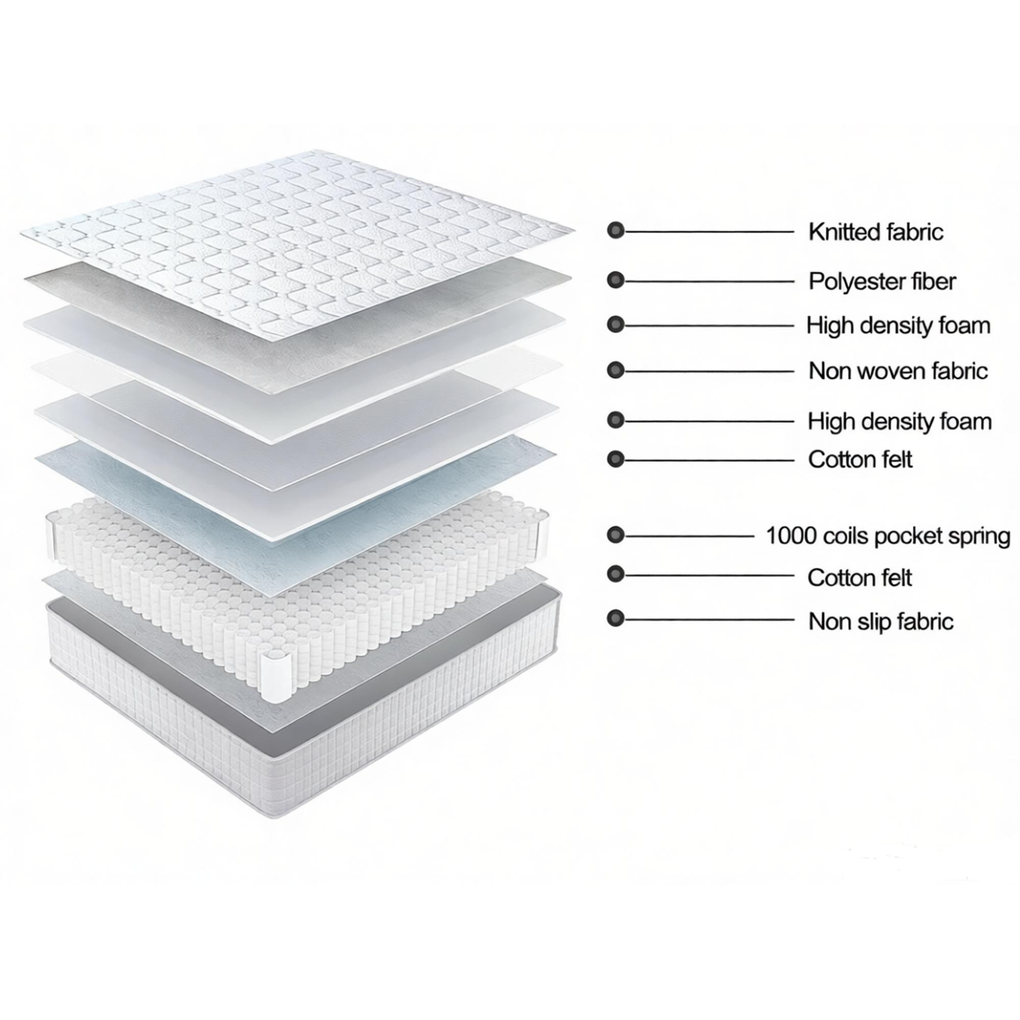 Tranquil Beds Siesta 1000 Pocket Sprung Mattress – 22cm - Image 2
